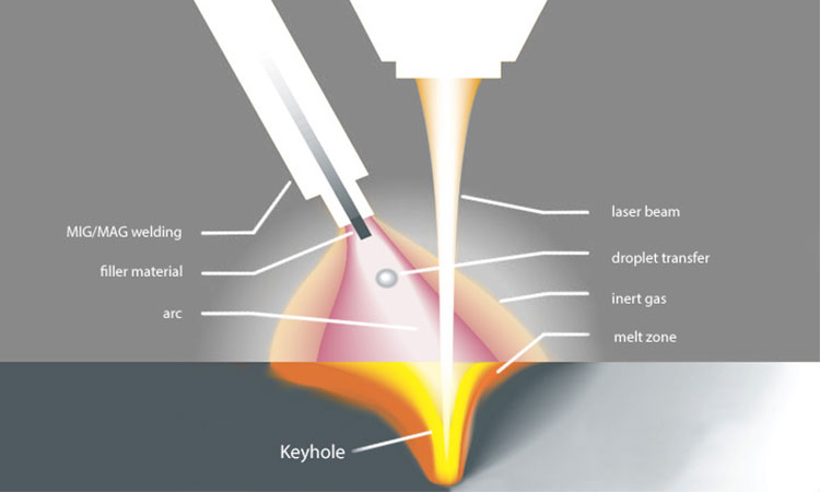 二、塑料激光焊接原理